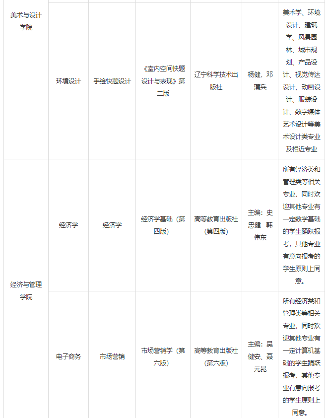 湖北工程學(xué)院2022年專升本招生專業(yè)及專業(yè)課考試科目