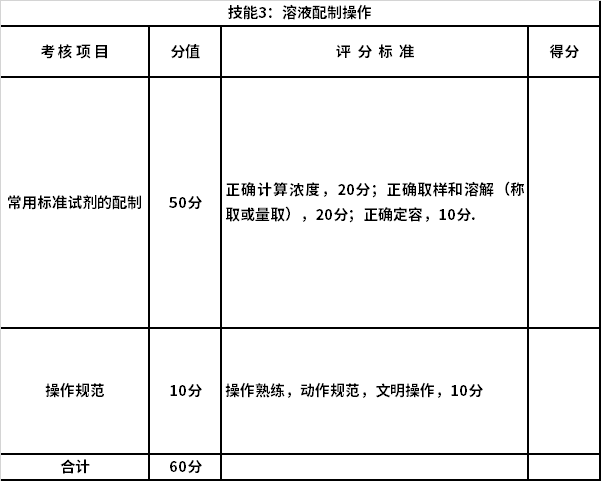 寧夏2022年高等職業(yè)教育分類考試食品藥品與糧食類專業(yè)職業(yè)技能測(cè)試評(píng)分標(biāo)準(zhǔn)