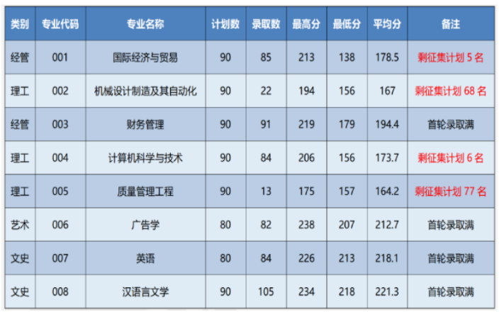 錄取分數(shù)線