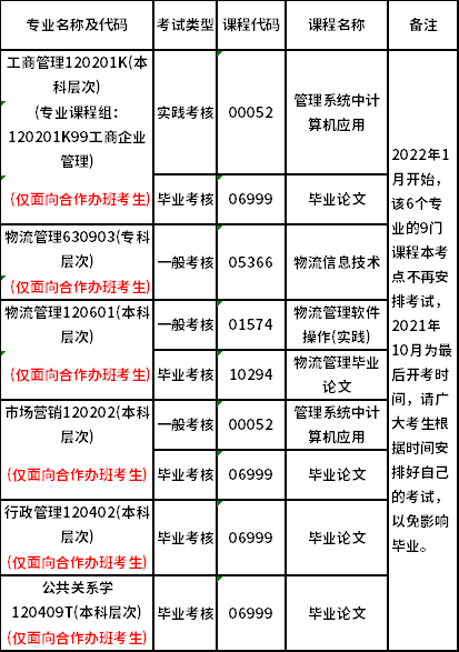 广东外语外贸大学2022年上半年实践考核课程报考通知-面向社会考生