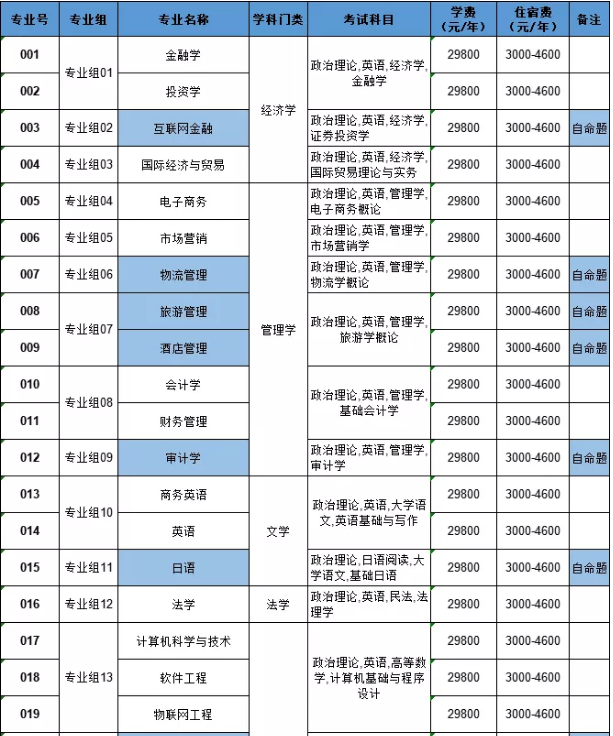 考試科目