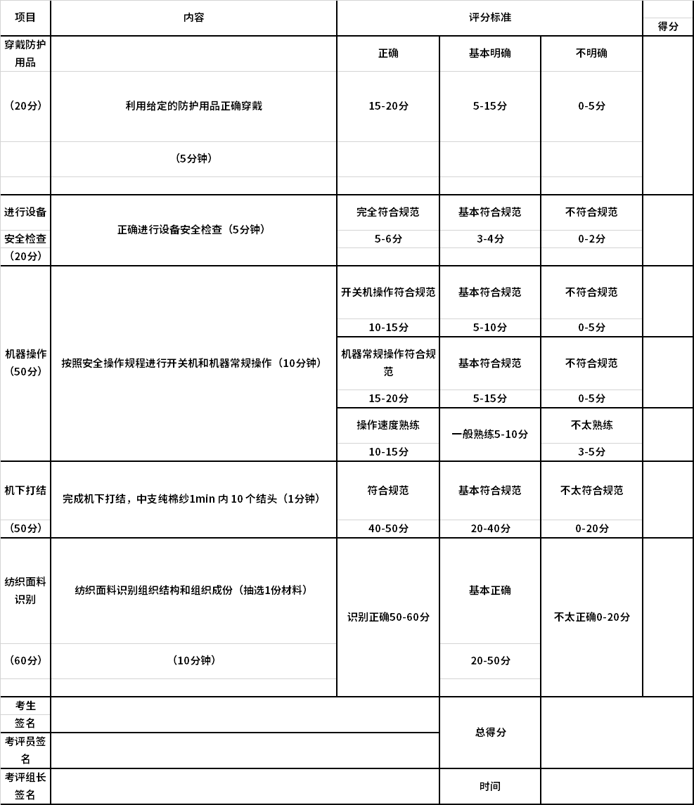 寧夏2022年高等職業(yè)教育分類(lèi)考試輕工紡織類(lèi)專(zhuān)業(yè)職業(yè)技能測(cè)試項(xiàng)目及要求