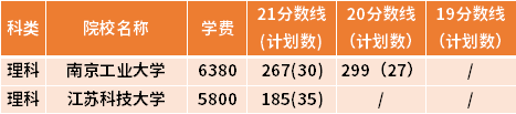 江蘇專轉(zhuǎn)本生物工程專業(yè)近三年錄取分?jǐn)?shù)線(19-21)