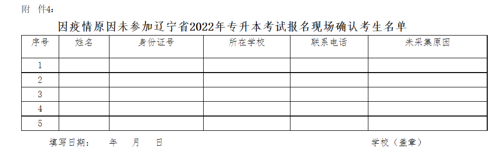 因疫情原因未參加遼寧省2022年專升本考試報名現(xiàn)場確認(rèn)考生名單