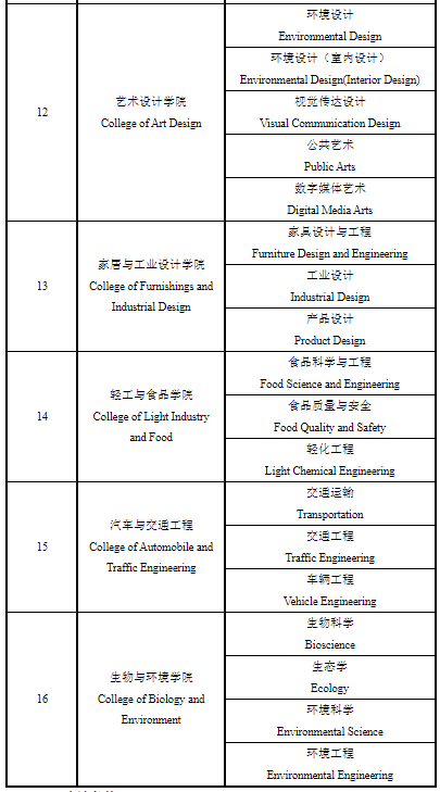 招生專業(yè)