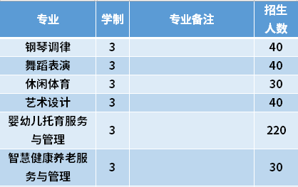 2021年黑龍江幼兒師范高等?？茖W(xué)校高職單招招生專業(yè)計(jì)劃