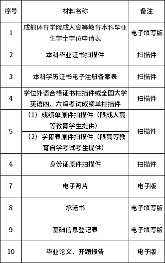 成都體育學(xué)院2021年下半年申請自考本科學(xué)士學(xué)位的通知