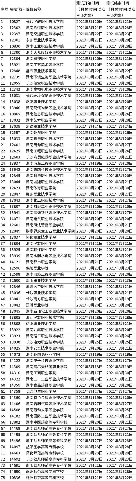 2021年湖南高职(高专)院校单独招生测试时间安排表