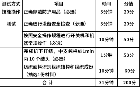 寧夏2022年高等職業(yè)教育分類(lèi)考試輕工紡織類(lèi)專(zhuān)業(yè)職業(yè)技能測(cè)試方式及時(shí)間