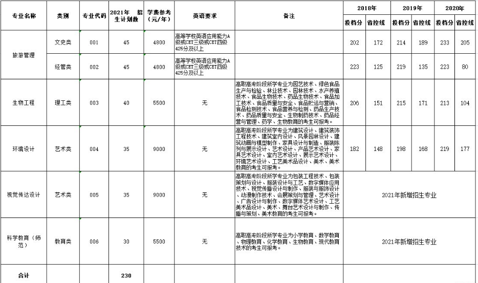 錄取分數線