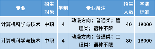 2021年天津理工大学中环信息学院春季高考招生专业计划及学费