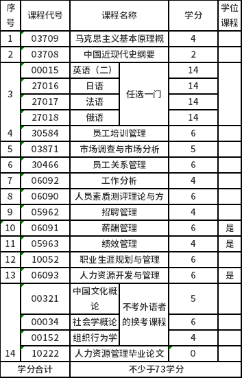 蘇州大學2021年下半年自考畢業(yè)論文相關事項的通知