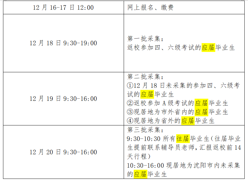 報名注意事項