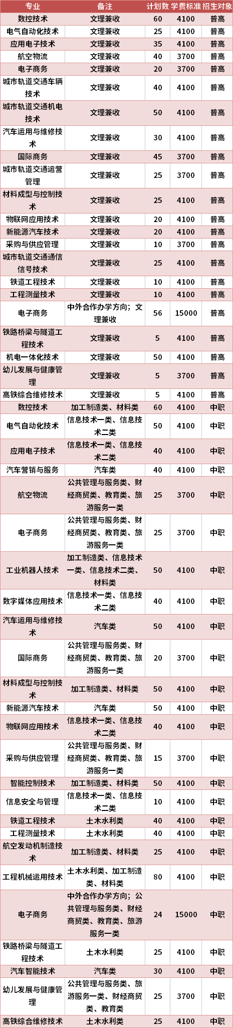 成都工贸职业技术学院2021年高职单招专业计划及学费