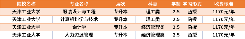 天津工業(yè)大學(xué)2021年成人高考學(xué)費收費標(biāo)準.png