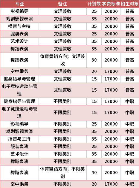 四川傳媒學(xué)院2021年高職單招專業(yè)計(jì)劃及學(xué)費(fèi)