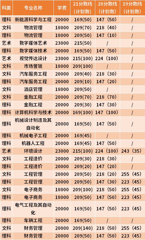 南通理工学院学费图片