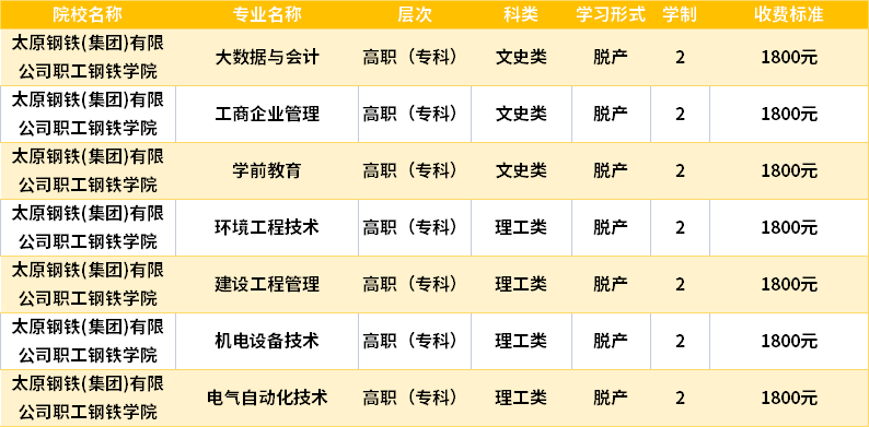 太原钢铁(集团)有限公司职工钢铁学院2022成人高考入学费用.png