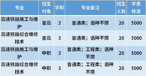 2021年石家莊鐵路職業(yè)技術學院春季高考招生專業(yè)計劃及學費