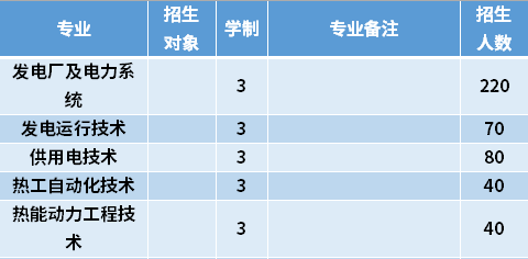 2021年哈爾濱電力職業(yè)技術學院高職單招招生專業(yè)計劃