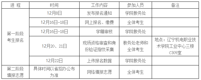 辽宁机电职业学院2022专升本报名工作时间进程表