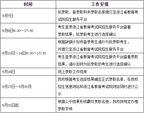 录取工作实施进程安排表