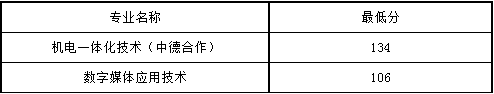 2021年上海电子信息职业技术学院依法自主招生各专业录取分数线