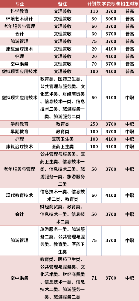 川北幼兒師范高等?？茖W(xué)校2021年高職單招專業(yè)計(jì)劃及學(xué)費(fèi)