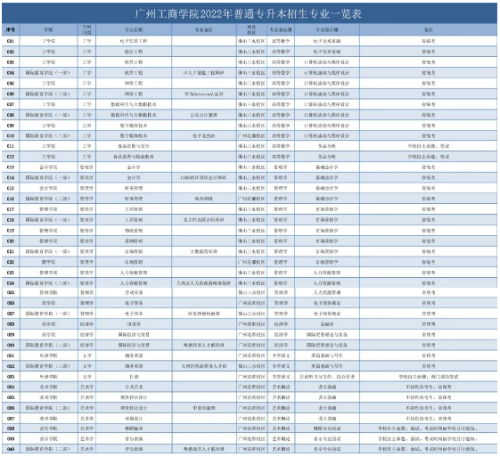 招生專業(yè)