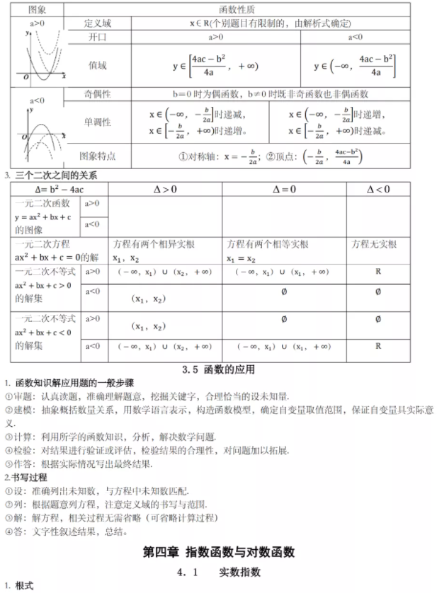 2022年春季高考數(shù)學(xué)科目知識點（二）