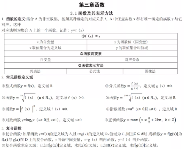 2022年春季高考數(shù)學(xué)科目知識點（二）