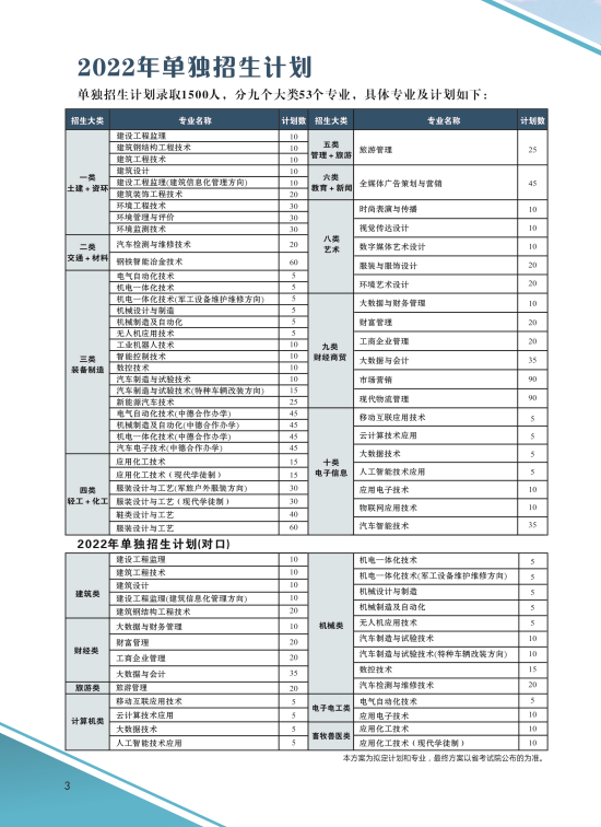 2022年河北科技工程職業(yè)技術(shù)大學(xué)高職單招專業(yè)計(jì)劃