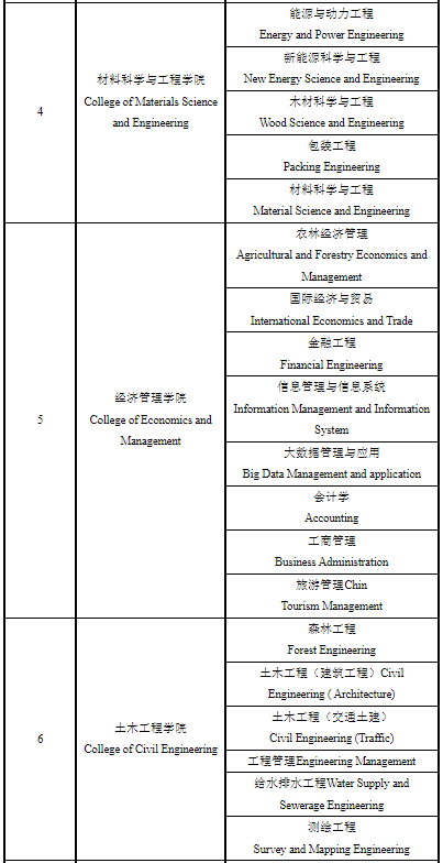 招生專業(yè)