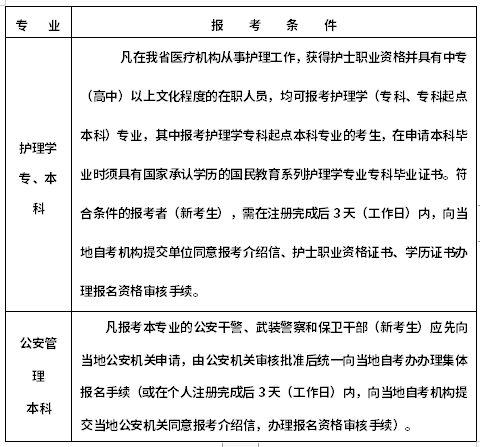 浙江省2022年4月自考报考条件
