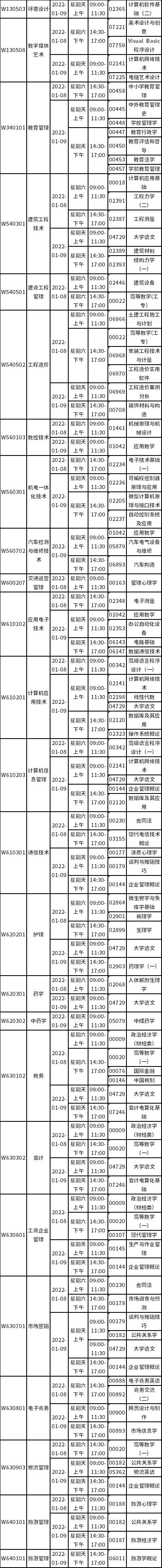 四川省2022年1月自考省考考试计划
