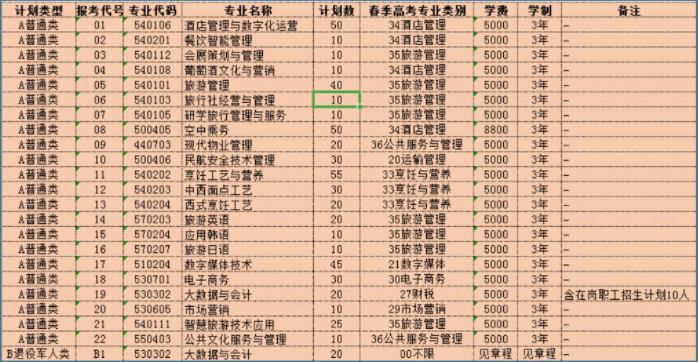 高職單招招生專業(yè)及計劃分配表