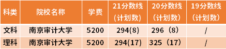 江蘇專轉(zhuǎn)本經(jīng)濟學(xué)專業(yè)近三年錄取分數(shù)線(19-21)