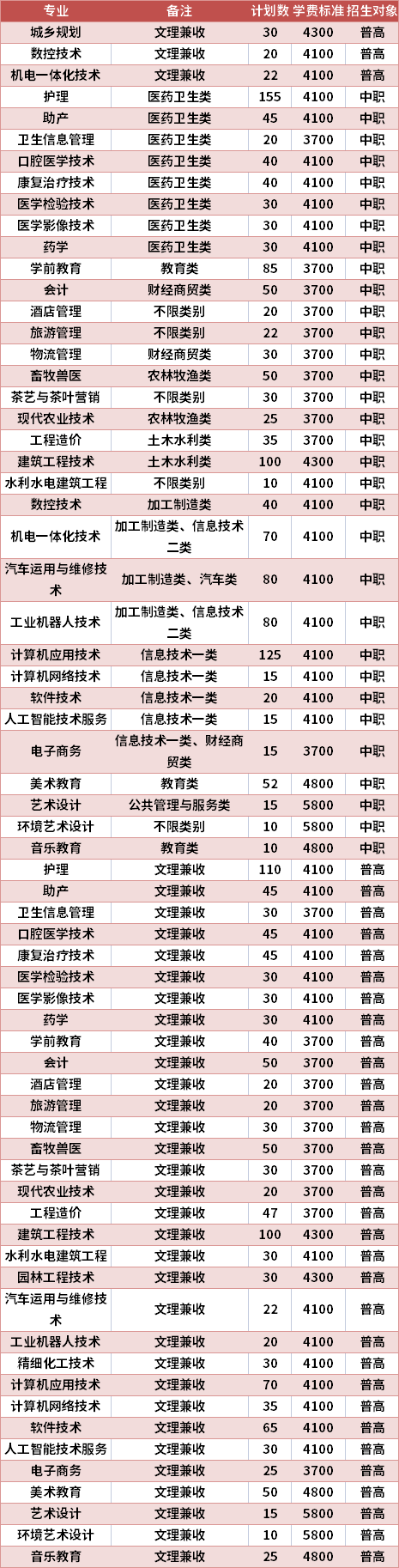 达州职业技术学院2021年高职单招专业计划及学费