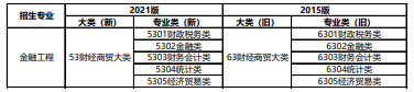 金融工程