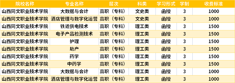 山西同文職業(yè)技術(shù)學(xué)院2022成人高考入學(xué)費用.png