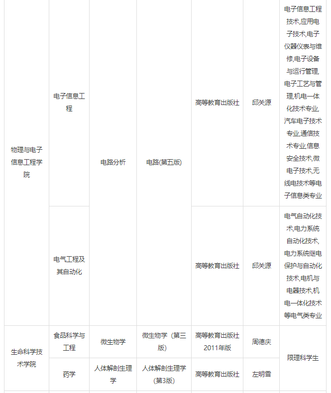 湖北工程學(xué)院2022年專升本招生專業(yè)及專業(yè)課考試科目