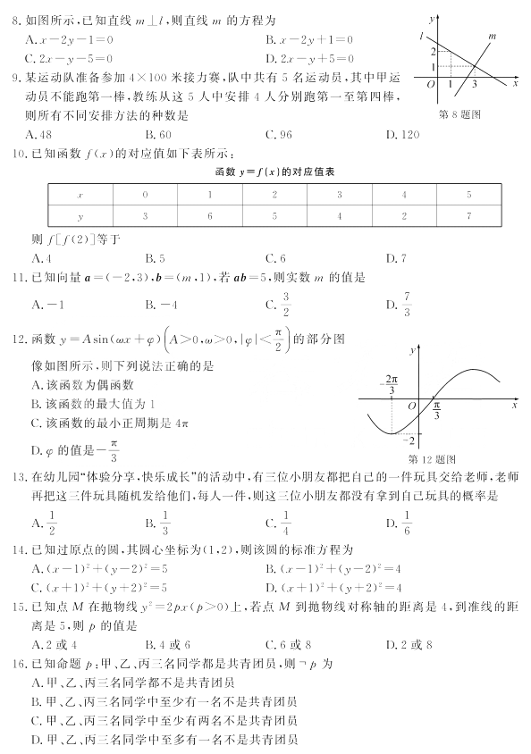 2021年山东高职单招和综合评价招生数学真题