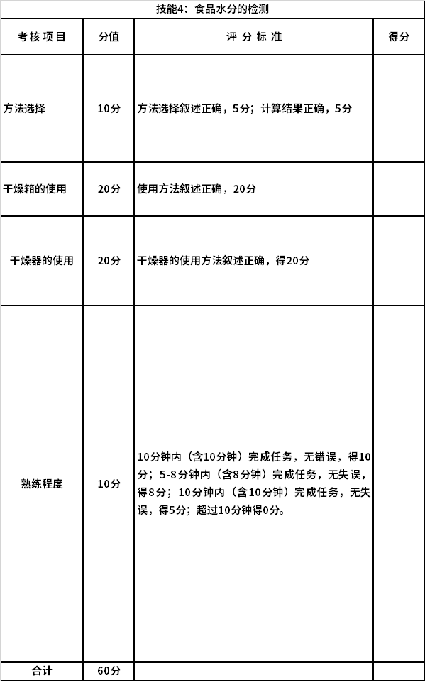 寧夏2022年高等職業(yè)教育分類考試食品藥品與糧食類專業(yè)職業(yè)技能測(cè)試評(píng)分標(biāo)準(zhǔn)