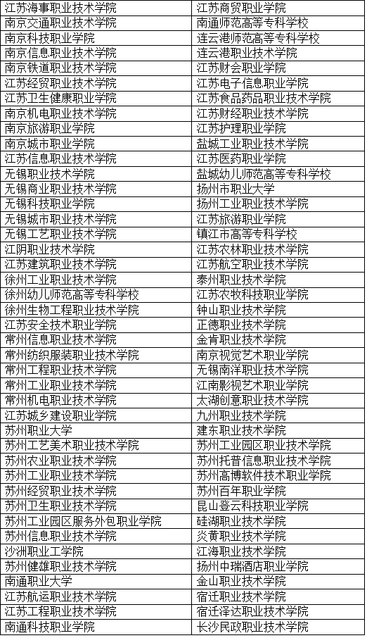 2022年江苏高职提前招生学校名单