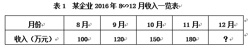 題目材料