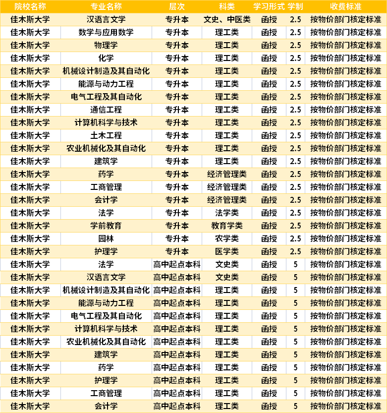 佳木斯大學(xué)2022成人高考入學(xué)費(fèi)用.png