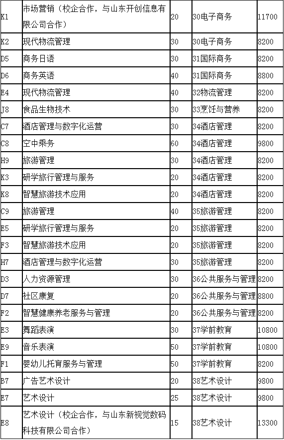 2022年煙臺(tái)南山學(xué)院高職單招與綜合評(píng)價(jià)招生計(jì)劃