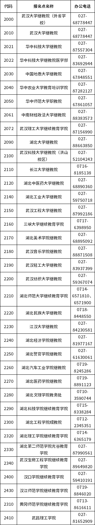 報(bào)名點(diǎn)咨詢電話