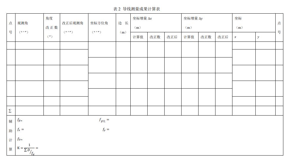 导线测量成果计算表