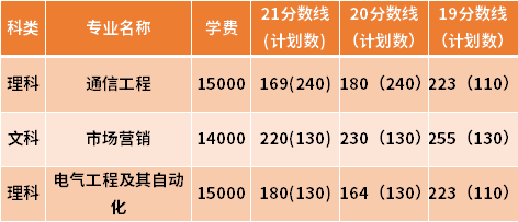 南京郵電大學(xué)通達學(xué)院專轉(zhuǎn)本近三年分數(shù)線匯總（19-21）